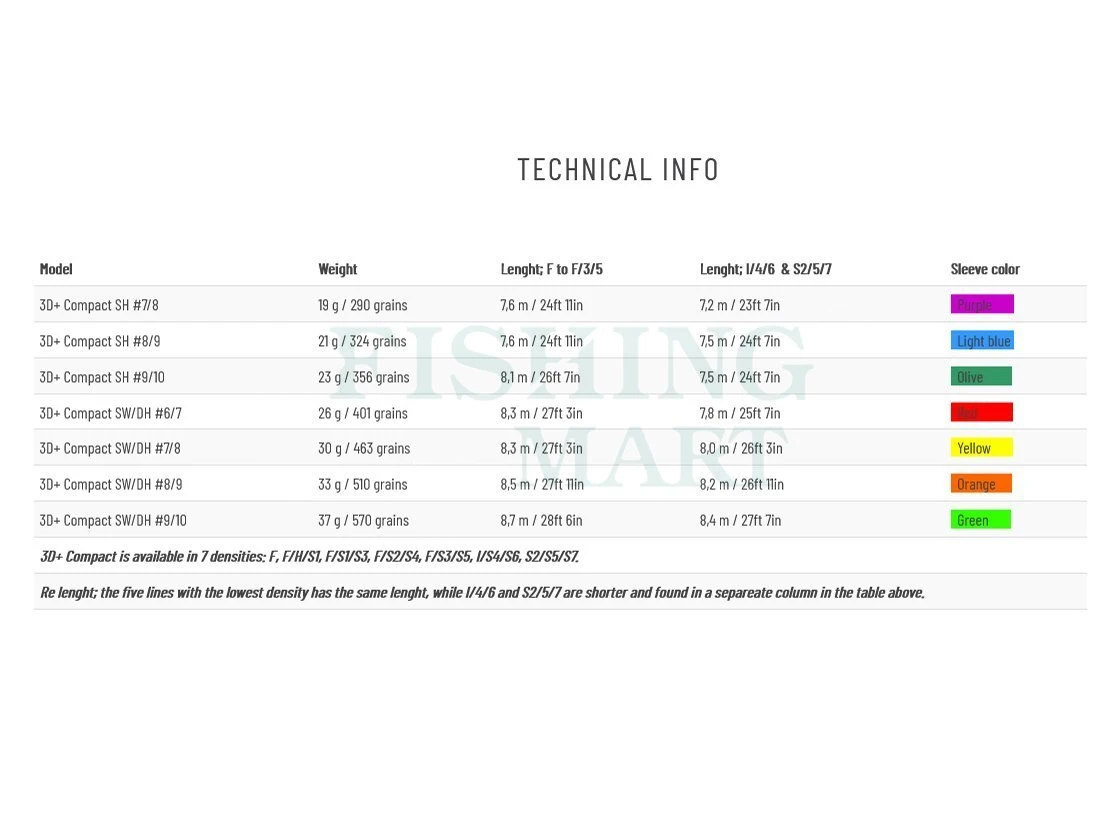 Głowice Rzutowe 3D+ Compact Shooting Heads 4 Głowice Rzutowe 3D+ Compact Shooting Heads - obrazek 2