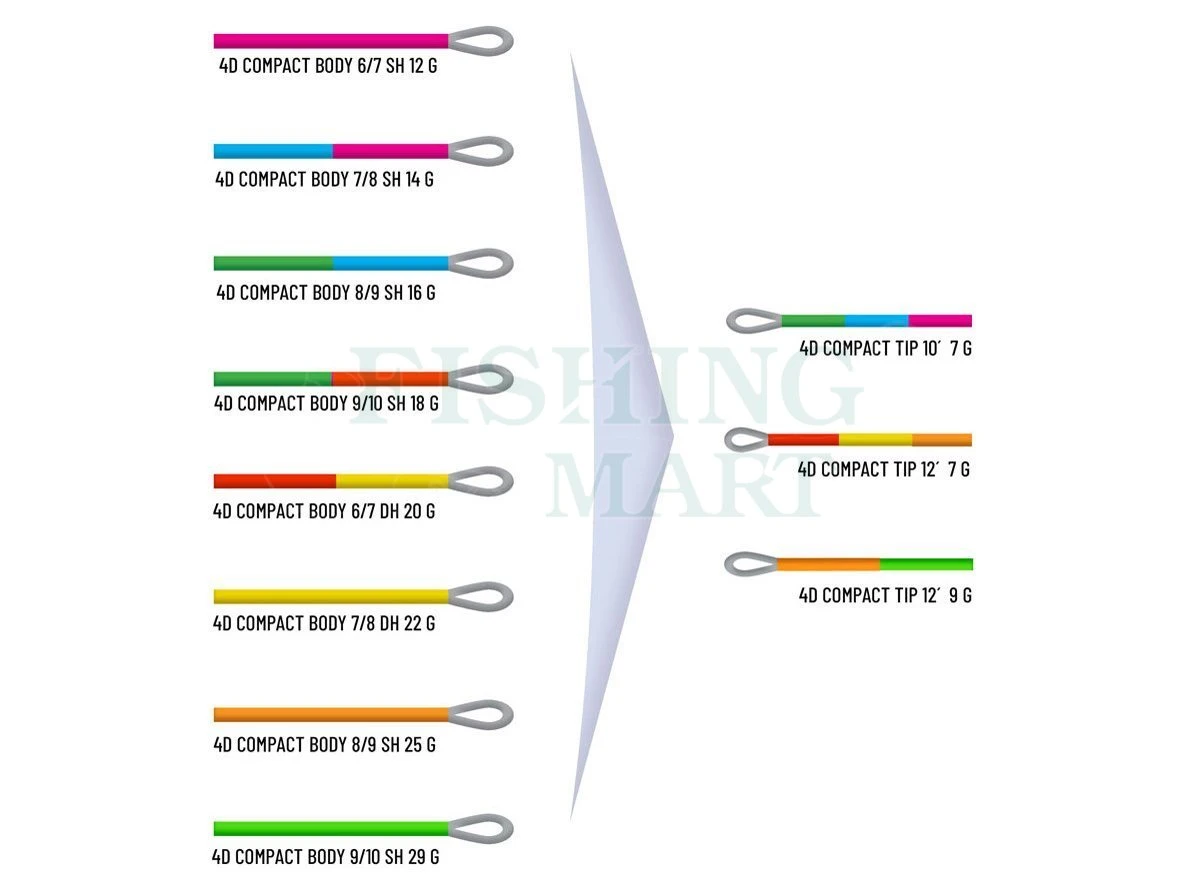 4D Compact Tip 4 4D Compact Tip - obrazek 2
