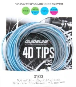 4D Tips -Fishing Mart 4d tips sk