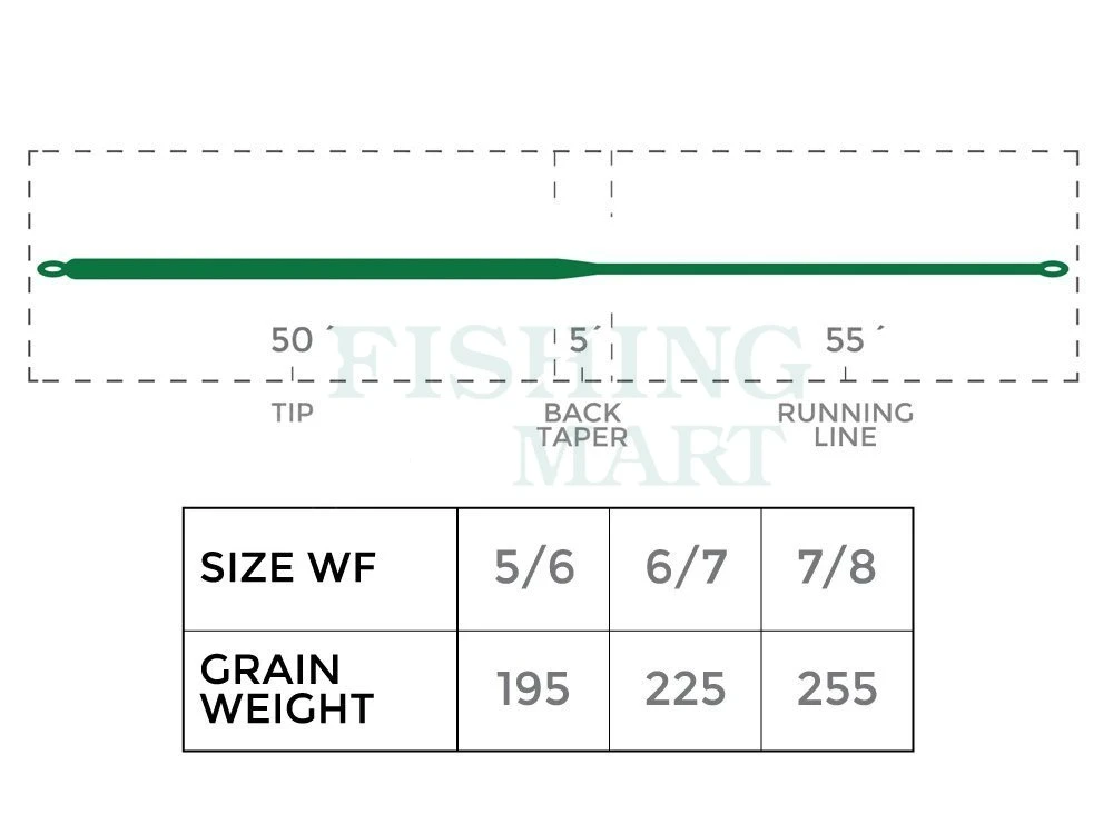 Cortland Linki Competition Series Slow Intermediate 4 Cortland Linki Competition Series Slow Intermediate - obrazek 2