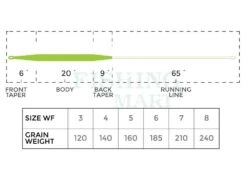 Cortland Linki Trout Boss Trout Series Pływające Chartreuse White -Fishing Mart linki muchowe trout boss trout series plywajace bn