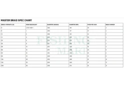 Cortland Plecionki Master Braid -Fishing Mart plecionki master braid 7z 1